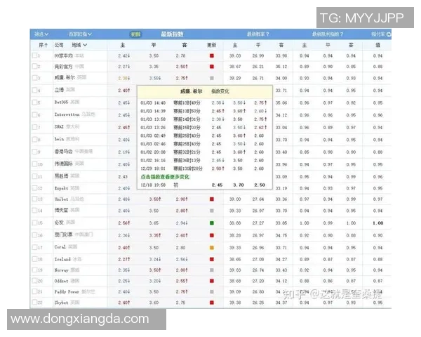 足球赔率计数机下载助你精准分析赛事数据提升投注胜率